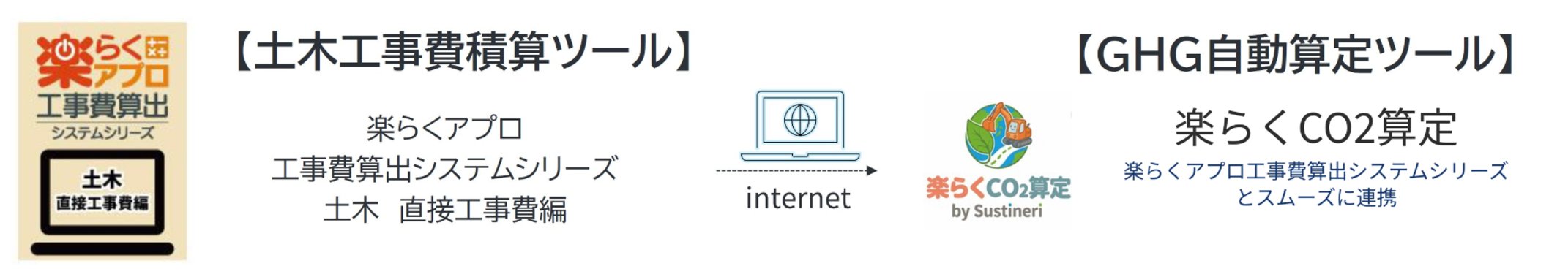 システム連携図